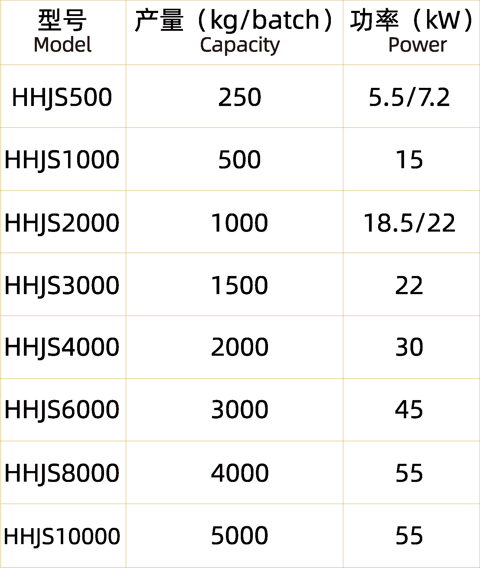 双轴浆叶混合机（不锈钢）